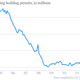 Image for article titled The Fed’s taper talk slowed housing, but it didn’t kill the market
